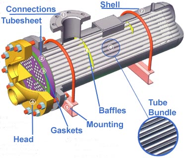 http://www.secshellandtube.com/images/st-pic2x400-index.jpg